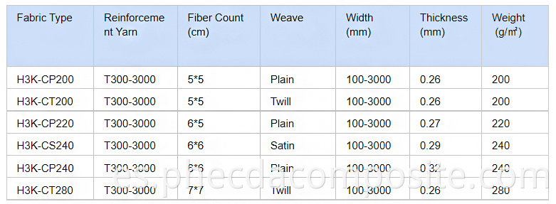 twill carbon fiber fabric for auto parts